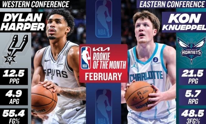 NBA月最佳诞生！马刺创神级纪录，CC联盟唯一，克神要抢最佳新秀