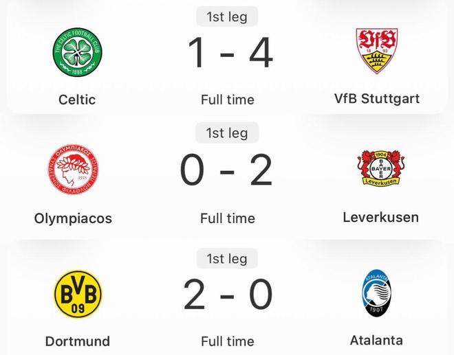 晉級形勢大好，德甲3隊在歐戰附加賽首回合都至少凈勝對手2球