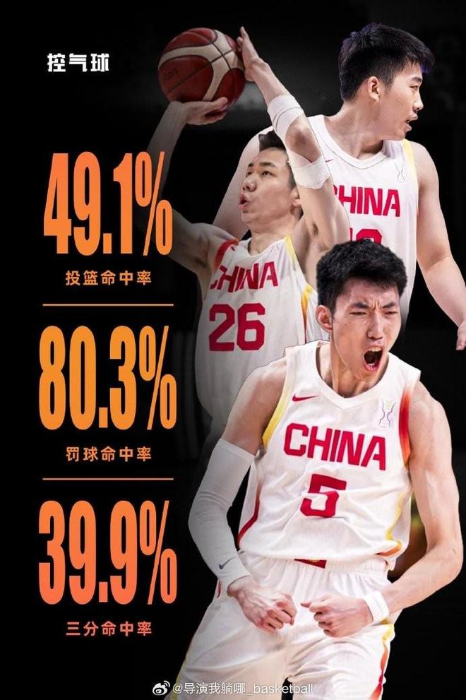 成绩说话，中国男篮投篮&三分&罚球三项命中率均领跑亚洲杯