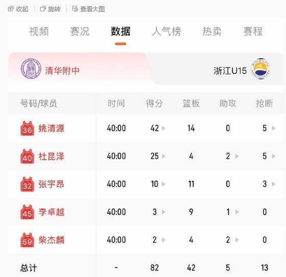 虎父无犬子！杜锋儿子篮球天赋尽显 连场25+ 未来或加盟宏远