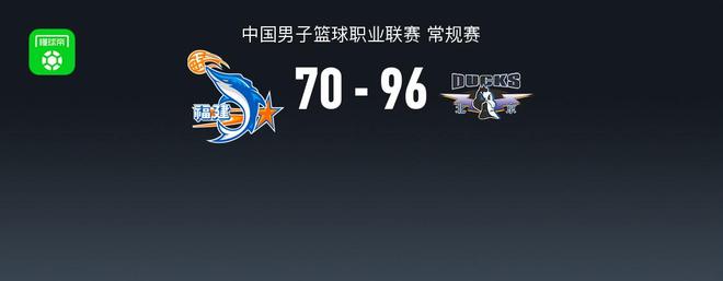 北京96-70大胜福建豪取7连胜，雷蒙17分，周琦11+8，赵睿11分