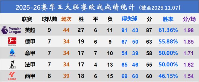 五大聯(lián)賽球隊本輪歐戰(zhàn)小結(jié)：誰的底褲掉了，誰的臉不要了