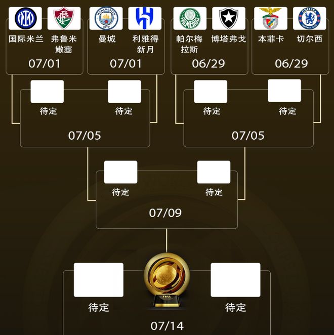 9/16！欧洲豪门占据半壁江山，世俱杯有机会重演“欧冠决战”