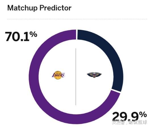 湖人战鱼腩双喜临门，次轮秀工兵接近复出，对手多名大将休战...