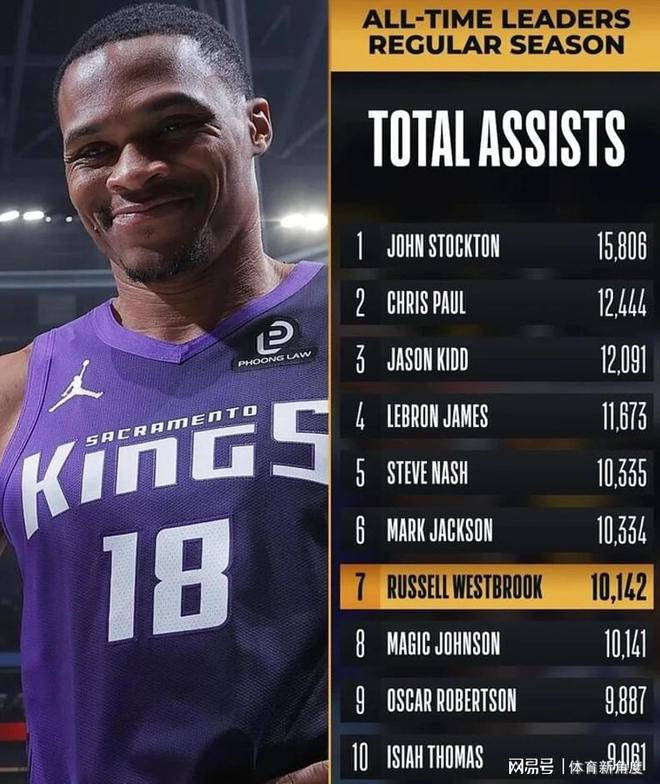 哇塞!猛得不要不要的,!历史第一!比肩乔丹!