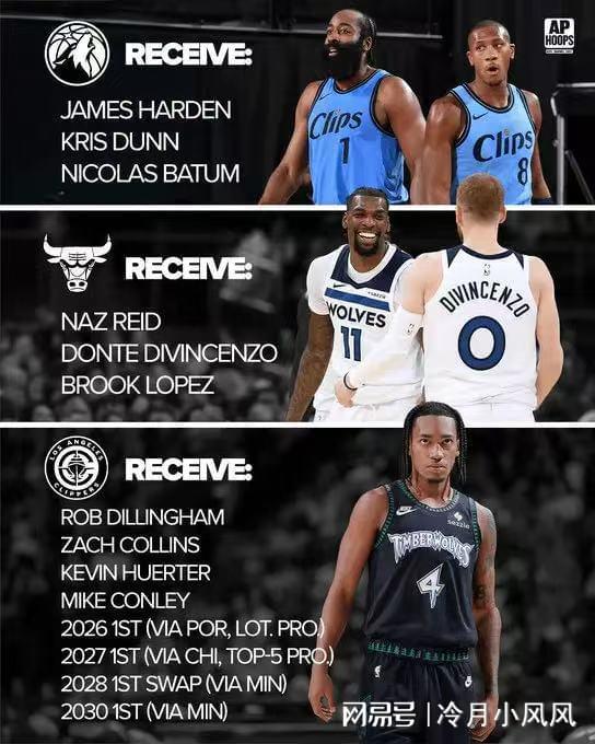 快船消息:三方交易方案出炉,哈登自信反弹,伤病特例获批准