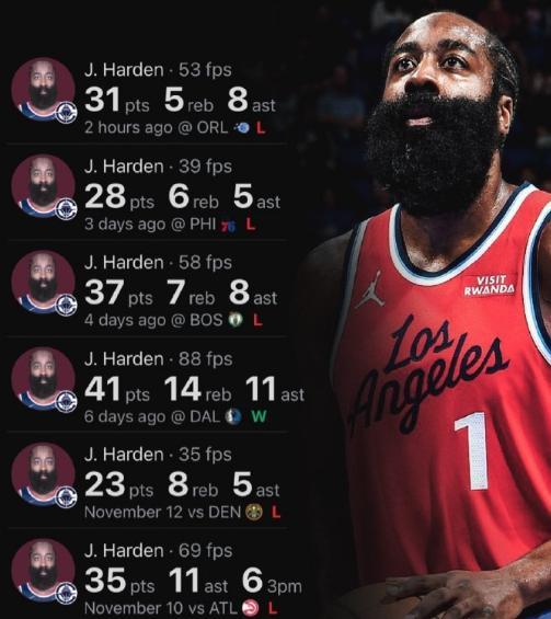 狂砍31分5篮板8助攻,哈登还是输球!快船遭遇三连败!