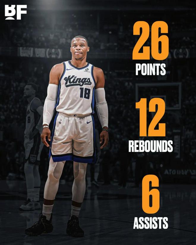 非保障底薪!本赛季的国王威少,什么水平?