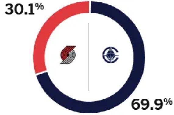 遇老头队快船,杨瀚森能否迎来爆发?赛前预测,开拓者胜率仅30%