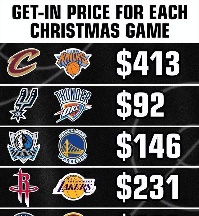战绩越好,票价越低?这就是豪门!NBA的商业布局!