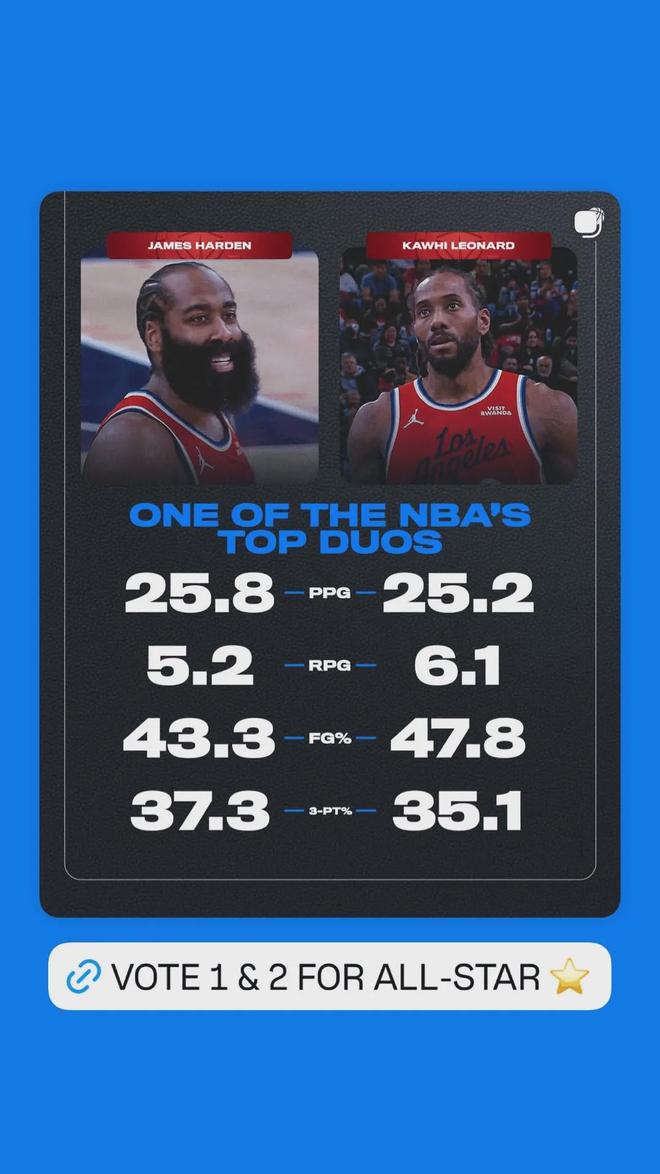 签了签了！正式加盟快船！发展联盟轰下53分