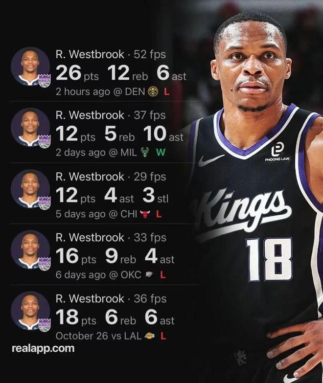 西部第3！布朗尼飆出全隊(duì)最高！殘陣湖人復(fù)仇！！