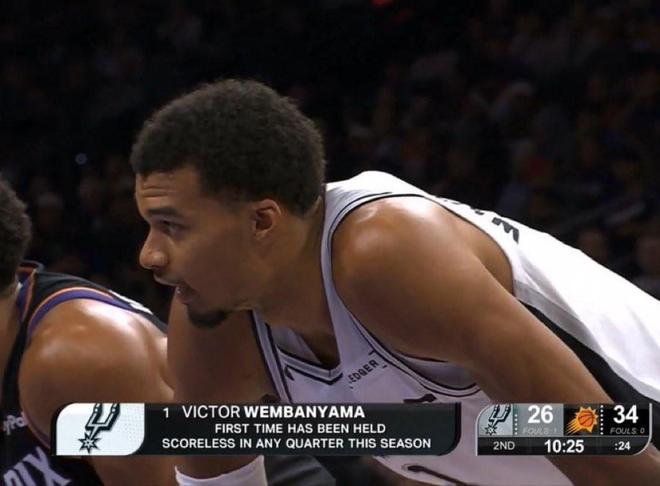 表現(xiàn)失常，文班亞馬14中4僅得9分9板2助1斷4帽6失誤，兩節(jié)得分掛零