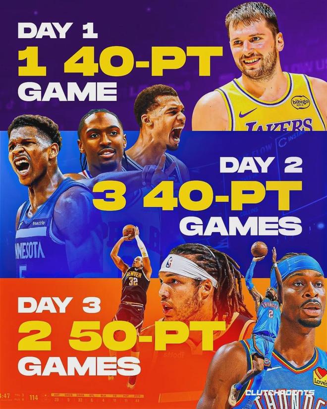 场均34分17板6助,命中率近7成!他越强球迷越慌,最后的疯狂?