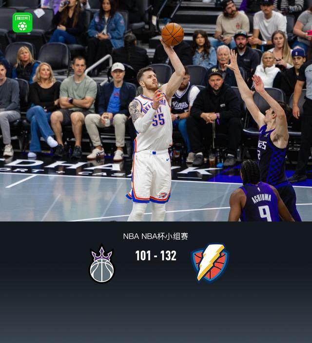 雷霆132-101大勝國王,哈滕生涯新高33+19,威斯布魯克24分