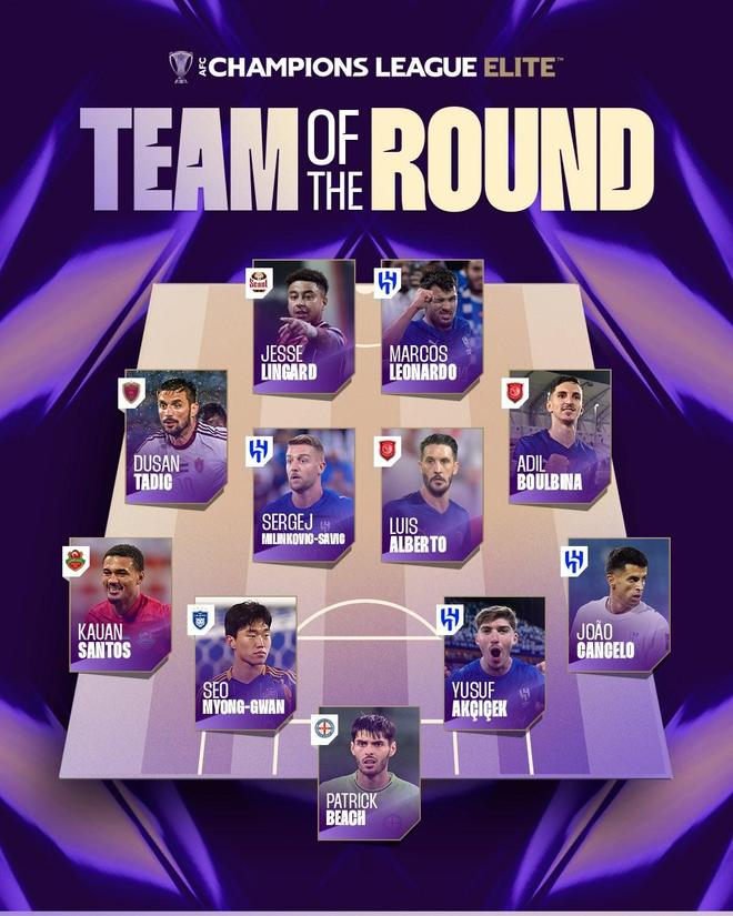 亚冠精英赛第五轮最佳阵：林加德、坎塞洛在列，塔迪奇入选