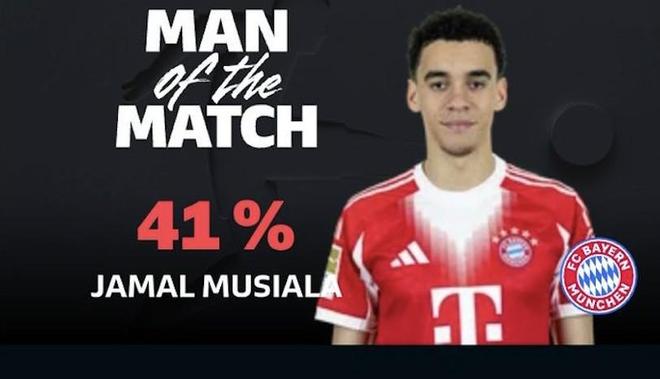 點(diǎn)射破門(mén)，穆西亞拉當(dāng)選拜仁vs門(mén)興全場(chǎng)最佳球員