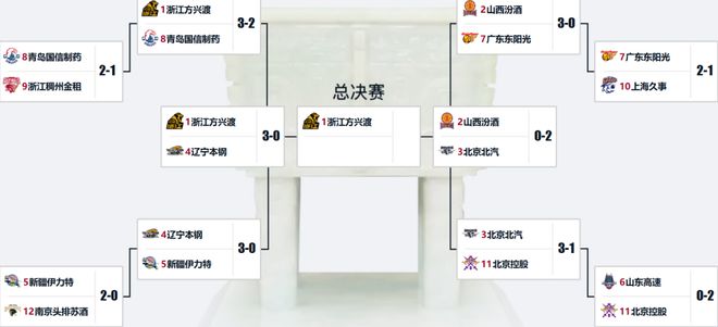 输了输了！三分球12中0！这可是中国核心前锋