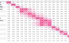 会有奇迹吗？最新夺冠概率：拜仁100%，巴萨90.5%，那不勒斯87.2%