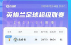 两连降！卢顿末轮输球因净胜球劣势降级英甲，上赛季英超倒三