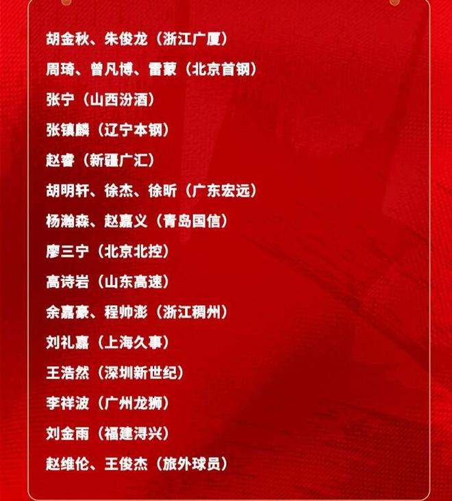 任人唯亲？中国男篮大名单被质疑 郭士强挑了个场均5分球员