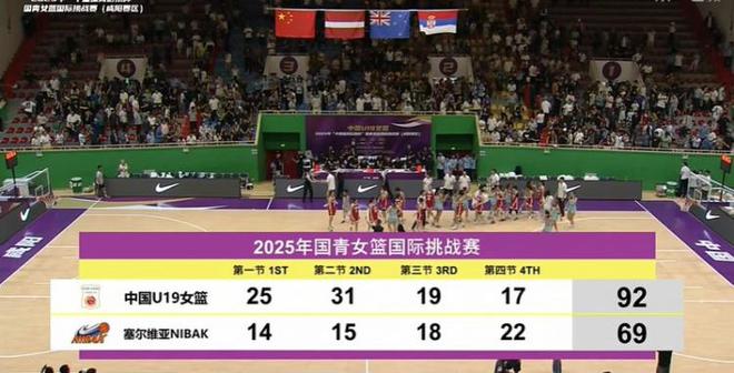 女篮四国赛-李雨汧19分&伤退 中国女篮U19大胜塞尔维亚NIBAK