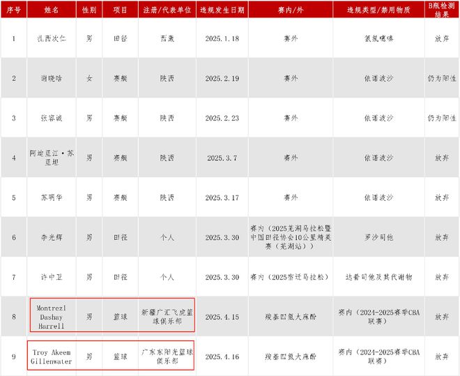 吉伦沃特36岁打出生涯代表作原因找到了！结果一出，葬送CBA生涯