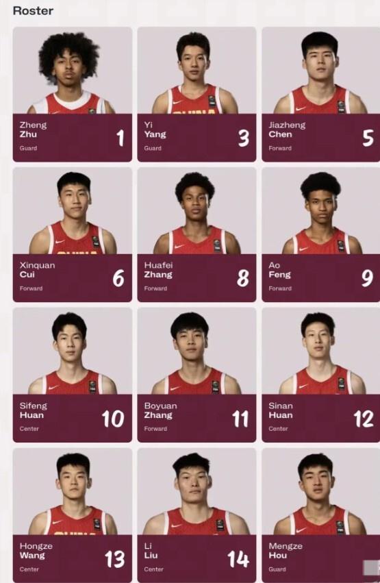 这打得过？中国男篮U19大名单公布 小组赛堪称死亡之组