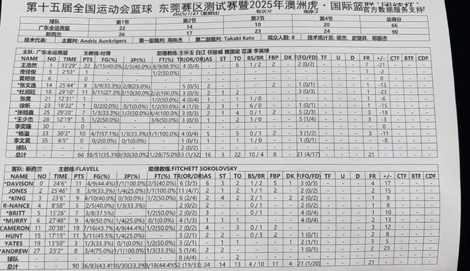 广东到底夏训了啥？一批轮换毫无成长，两场热身依然保持番薯特性