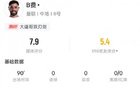 B费首轮数据：5次关键传球+2次解围&3次抢断，获评7.9分