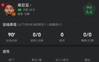 库尼亚战阿森纳全场数据：3脚射正4次成功过人，传球成功率87.5%