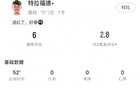 吧友怒评2.8分！曼城门将特拉福德：失误送礼+0次扑救+禁区外犯规