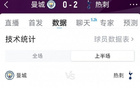曼城0-2热刺半场数据：射门5-4，射正2-2，得分机会2-2