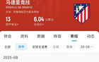 状态糟糕！马竞今夏1.75亿欧引进9人，新赛季开局2轮不胜