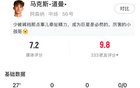 道曼本场数据：7次对抗5次成功 2造犯规 1过人1造点 评分7.2