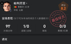 攻防俱佳送曼城赛季首败！帕利尼亚全场数据：1进球+4抢断