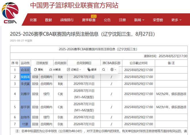 辽宁队公布CBA球员注册名单：韩德君、李晓旭等3大主力不在其中