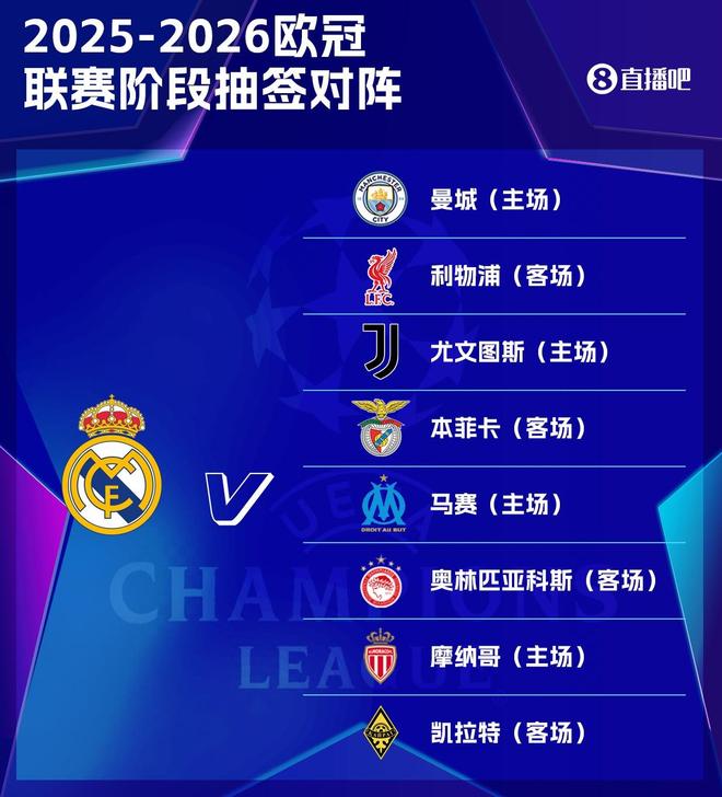 远征哈萨克！皇马欧冠赛程：10月1日客战凯拉特，11月5日战利物浦