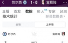 补时进球占先，切尔西1-0富勒姆半场数据：射门7-5，射正3-1