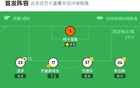 伯恩茅斯1-0托特纳姆热刺，埃万尼尔松制胜