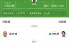 利物浦vs阿森纳首发：埃基蒂克PK约克雷斯 麦卡回归 埃泽替补