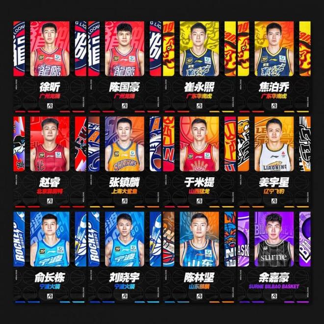CBA今夏转会/签约一览：京粤沪各得强援 联盟格局重新洗牌