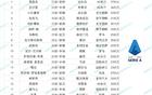 意甲夏窗TOP20：米兰包揽前二，恩昆库3700万标王＆亚沙里3600万