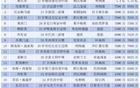 2025夏窗盘点：英超爆刷榜单，最贵三叉戟诞生