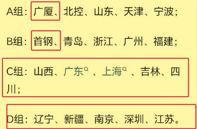 CBA联赛分组出炉！辽篮获得了上上签，广东宏远身陷“死亡之组”
