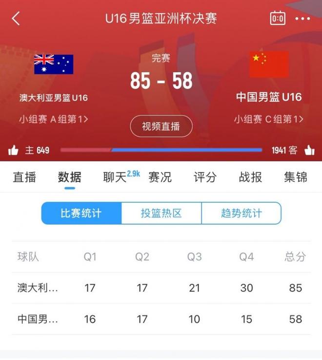 后程崩盘！中国队上半场33分&与对手平分秋色 下半场仅25分