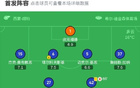 埃弗顿0-0维拉，格拉利什造险，马丁内斯关键扑救