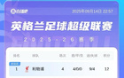英超积分榜：利物浦豪取4连胜3分领跑！枪手、热刺、樱桃9分排前4