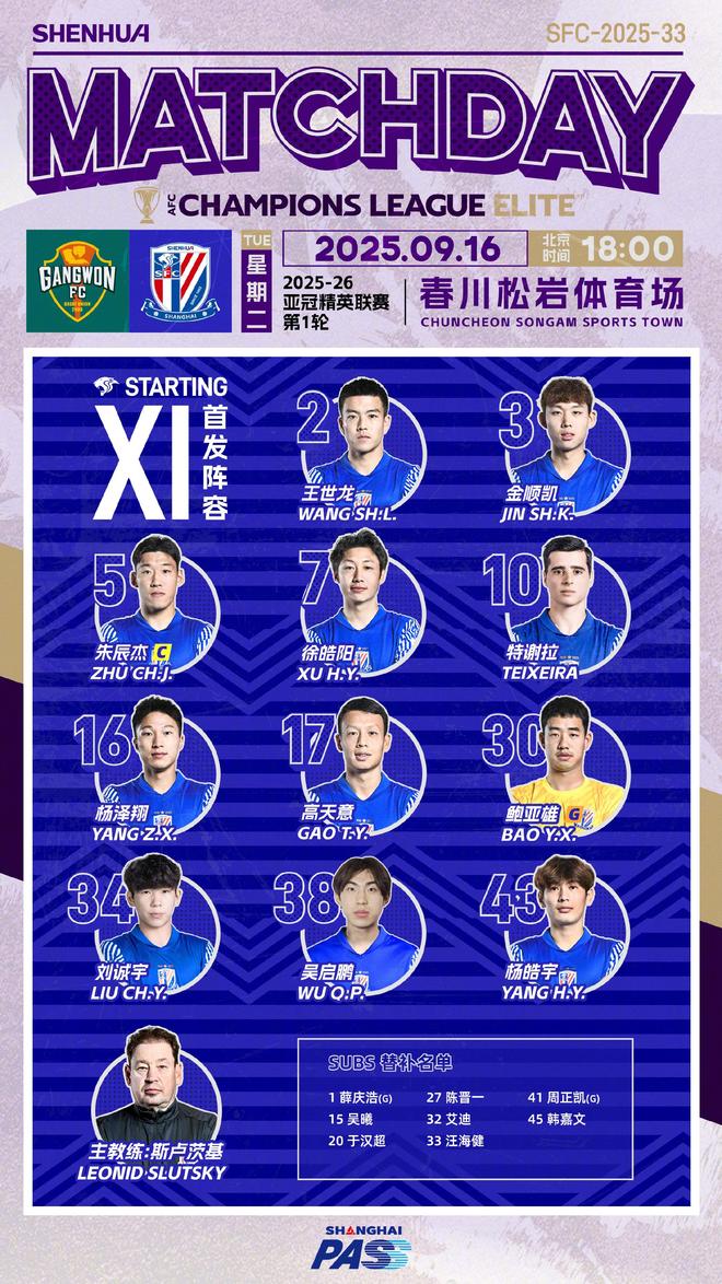 申花亚冠大面积轮换：外援仅特谢拉首发，18岁小将迎来首秀！