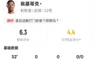 埃基蒂克本场数据：3射门0射正2次错失进球机会，评分6.3